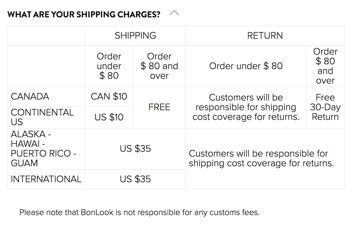 Shipping Policy Template Shopify | TUTORE.ORG - Master of Documents