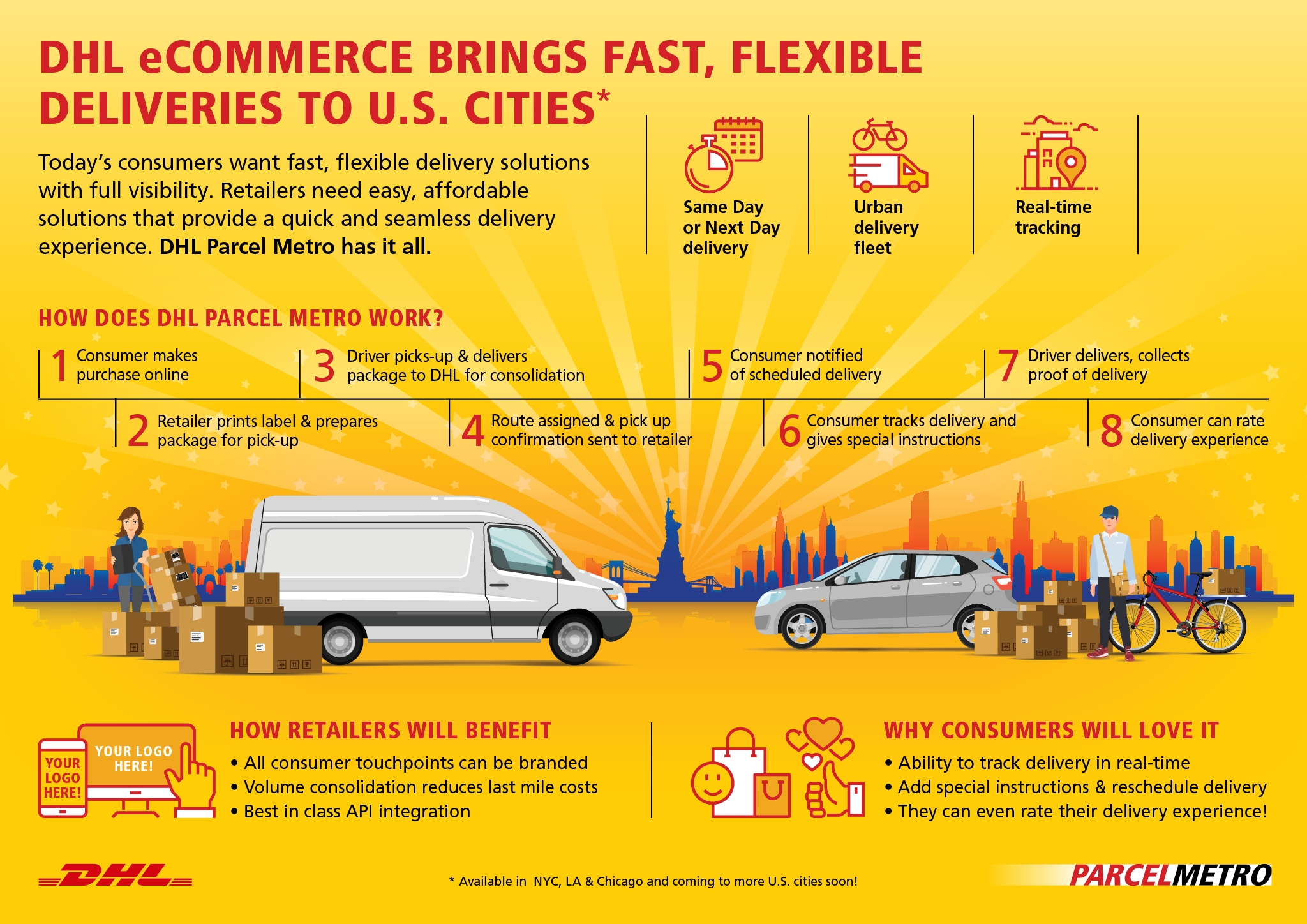 What is DHL fastest delivery option?